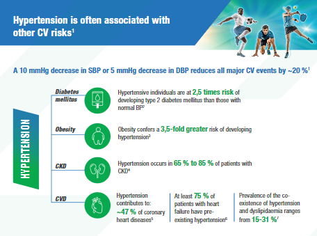 Cardiovascular Risks