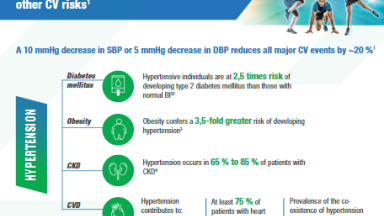 Cardiovascular Risks