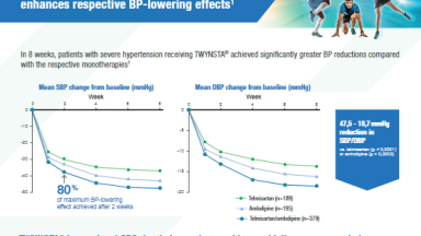 Synergistic Effect of Telmisartan & Amlodipine 